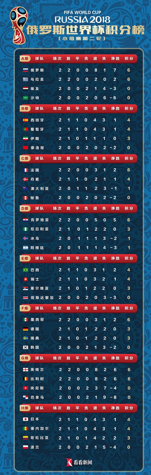 世界杯小组积分表