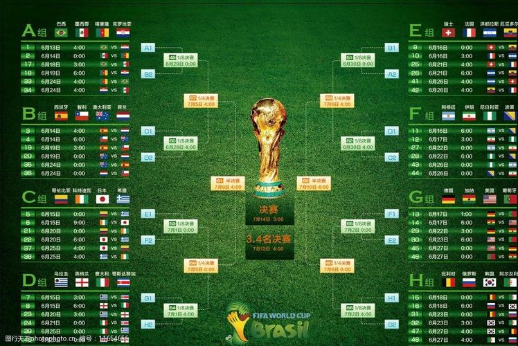 世界杯足球比分最大差距