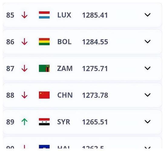 世界男足排名倒数第一