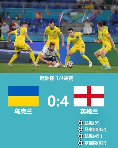 乌克兰vs英格兰比赛结果
