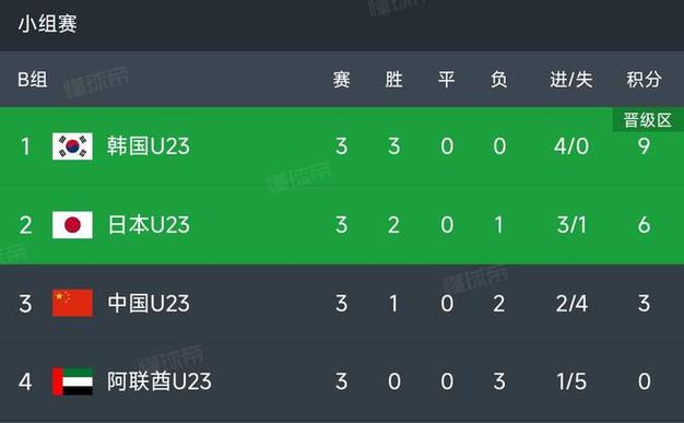 亚洲杯u23小组积分