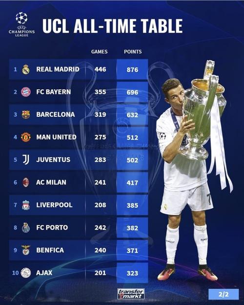 欧冠积分榜最新排名图