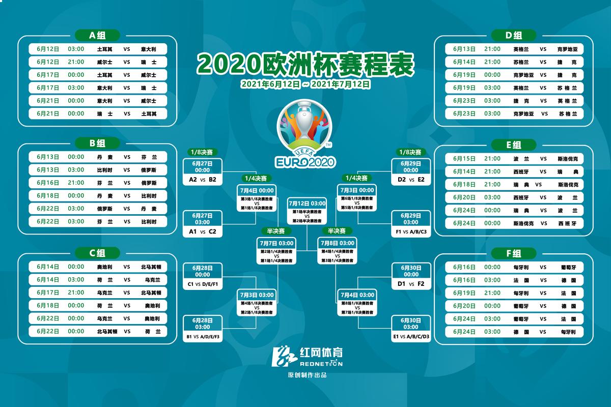 欧洲杯赛程2021赛程表决赛