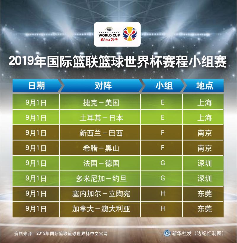 男篮世锦赛2019赛程