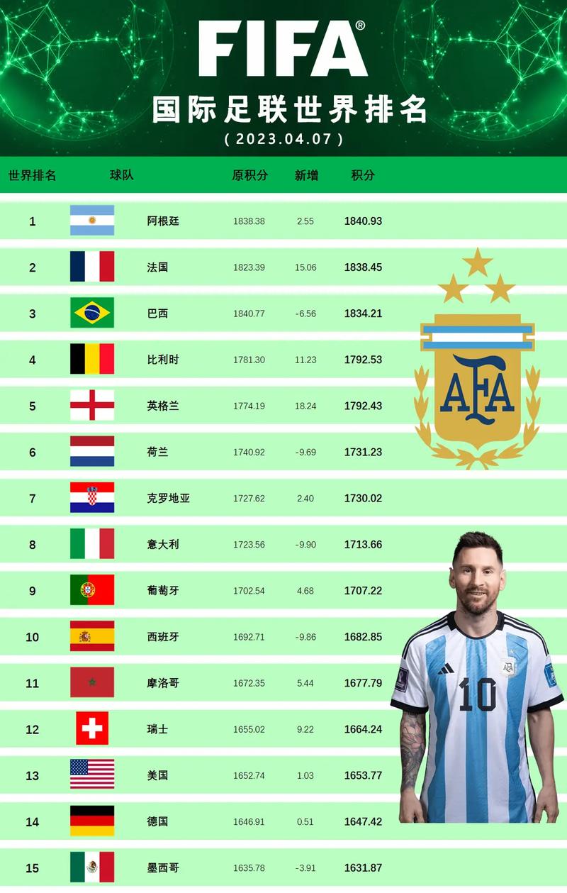 足球队世界排名榜
