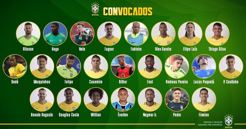 2014世界杯巴西球员名单