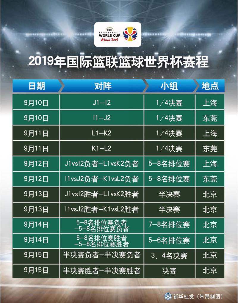 2019男篮世界杯直播赛程