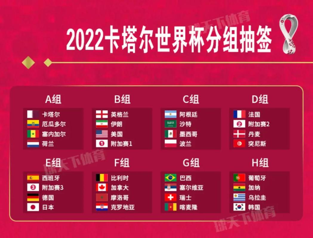 2022世界杯赛程时间表图