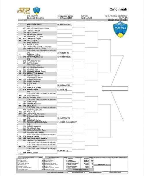 ATP网球公开赛赛程