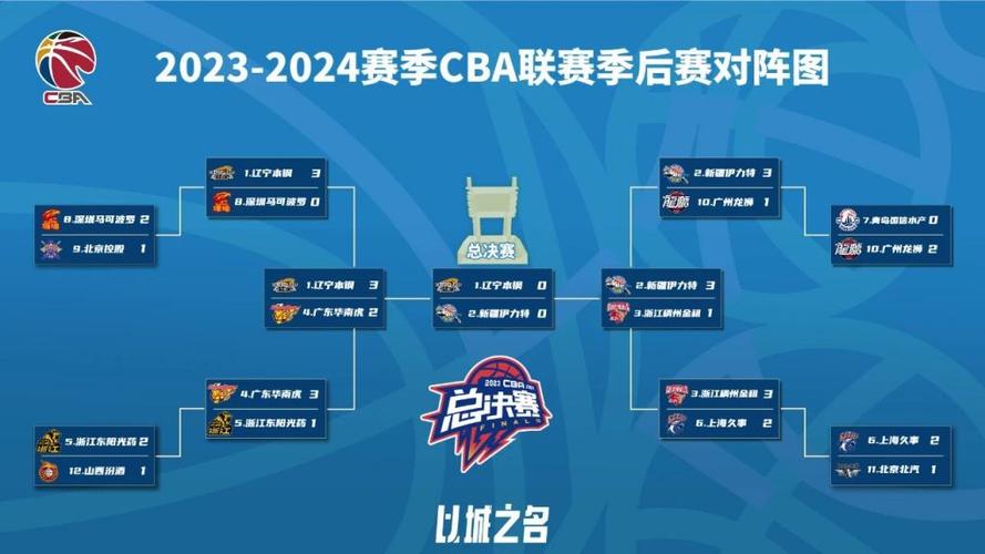 cba新赛季时间表2022至2023