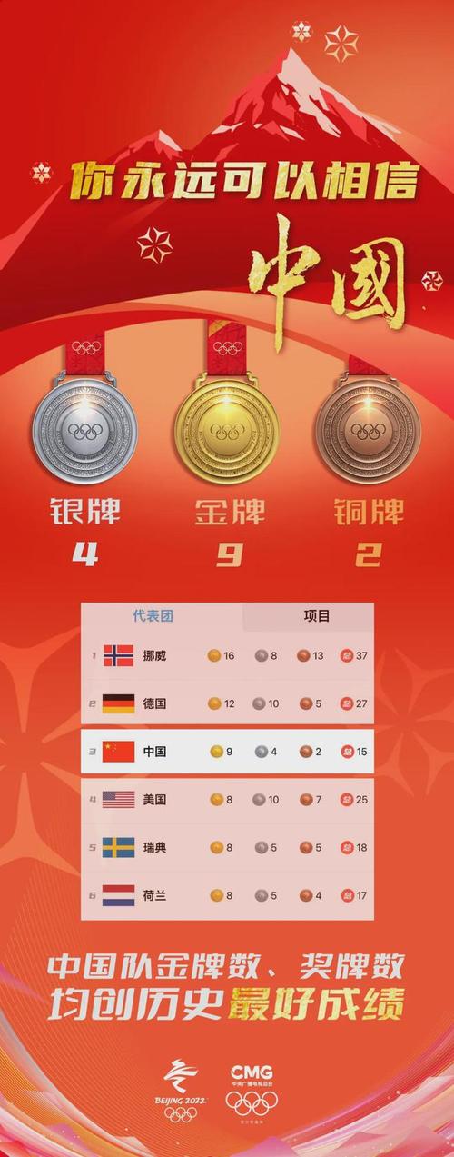 中国冬奥会奖牌榜的相关图片